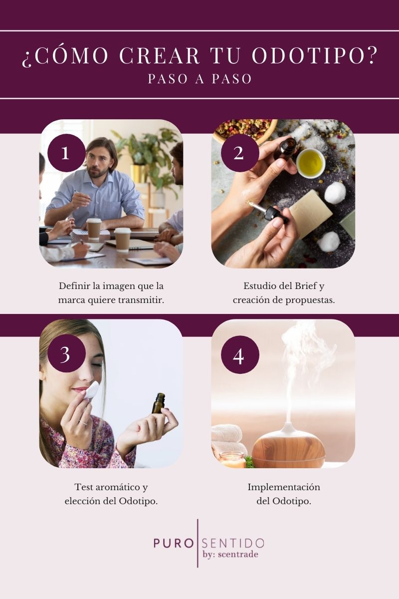 pasos para crear un odotipo